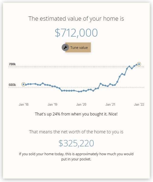 Home Values in Leisure Village