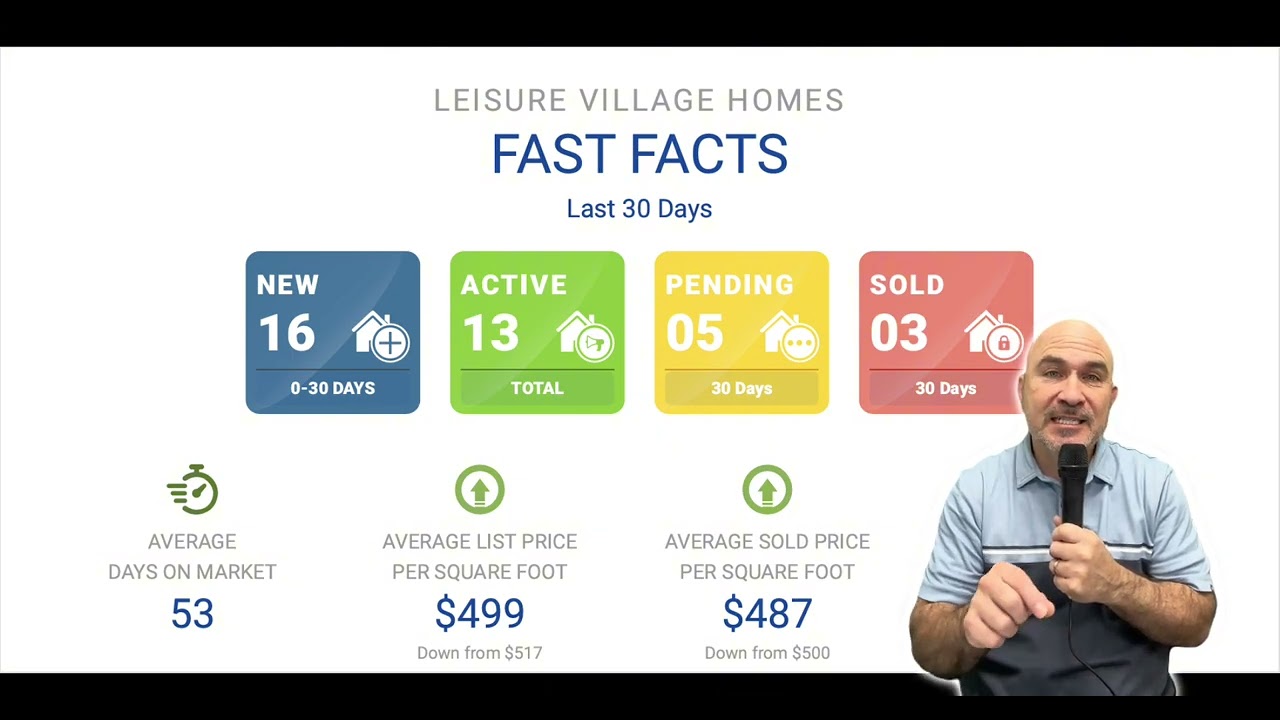 Leisure Village Real Estate Market Insights February 2026